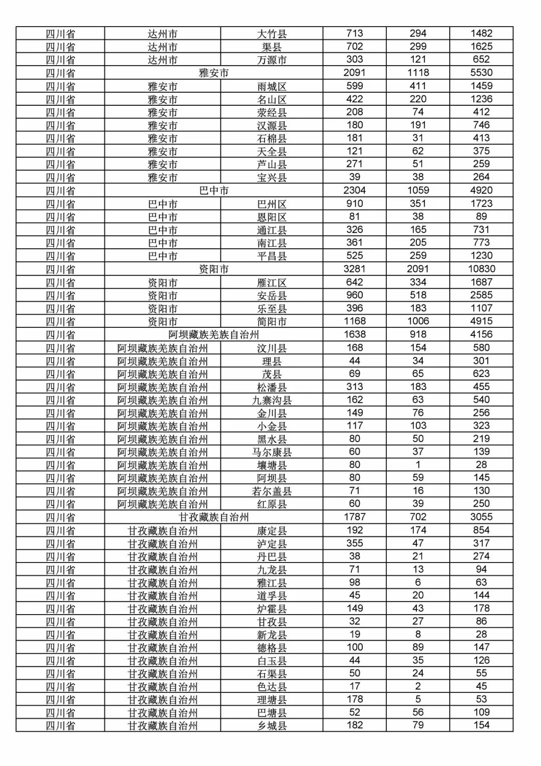 2017年度商標(biāo)申請量這五個(gè)省市最多?。ǜ礁魇∈薪y(tǒng)計(jì)詳表）