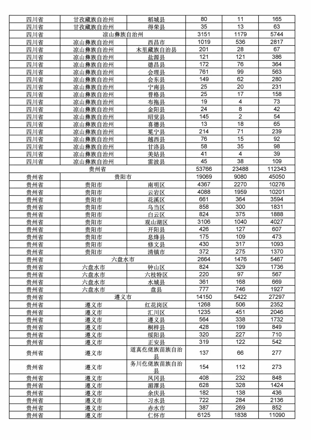2017年度商標(biāo)申請量這五個(gè)省市最多！（附各省市統(tǒng)計(jì)詳表）