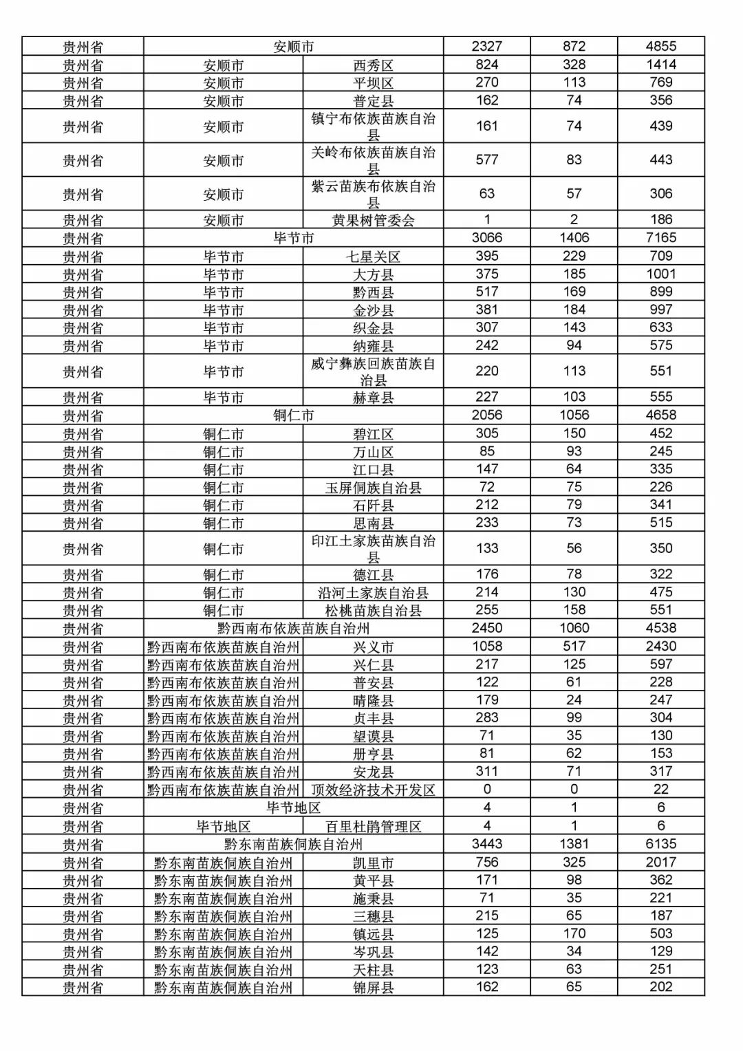 2017年度商標(biāo)申請量這五個(gè)省市最多?。ǜ礁魇∈薪y(tǒng)計(jì)詳表）