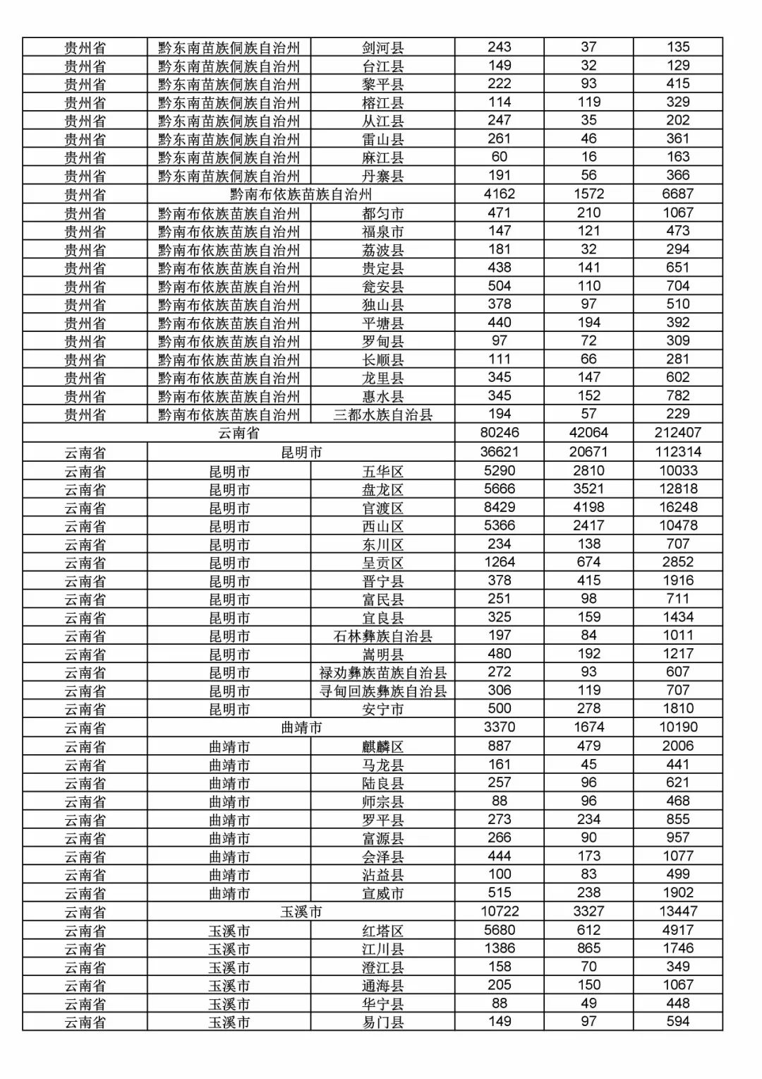 2017年度商標(biāo)申請量這五個(gè)省市最多?。ǜ礁魇∈薪y(tǒng)計(jì)詳表）