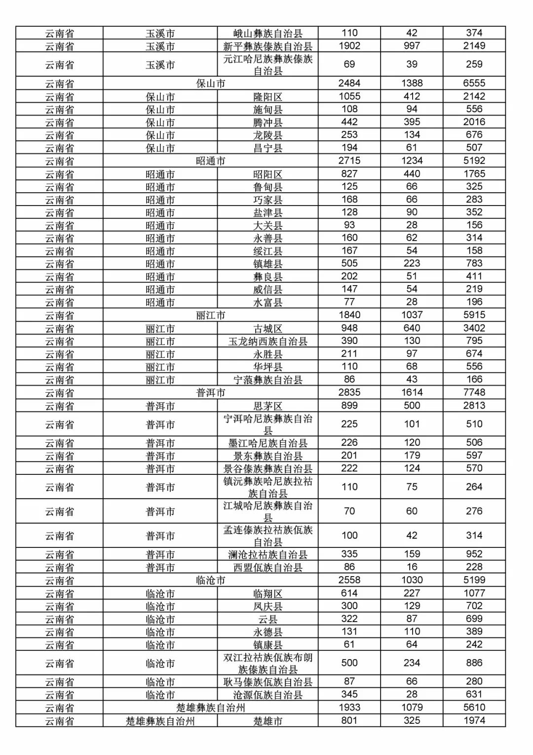 2017年度商標(biāo)申請量這五個(gè)省市最多?。ǜ礁魇∈薪y(tǒng)計(jì)詳表）