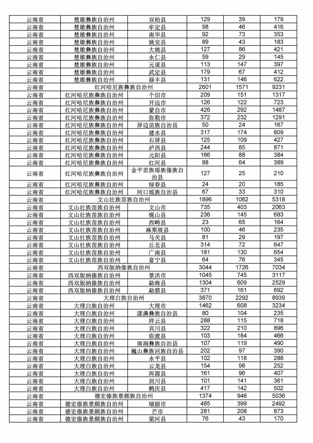 2017年度商標(biāo)申請量這五個(gè)省市最多！（附各省市統(tǒng)計(jì)詳表）