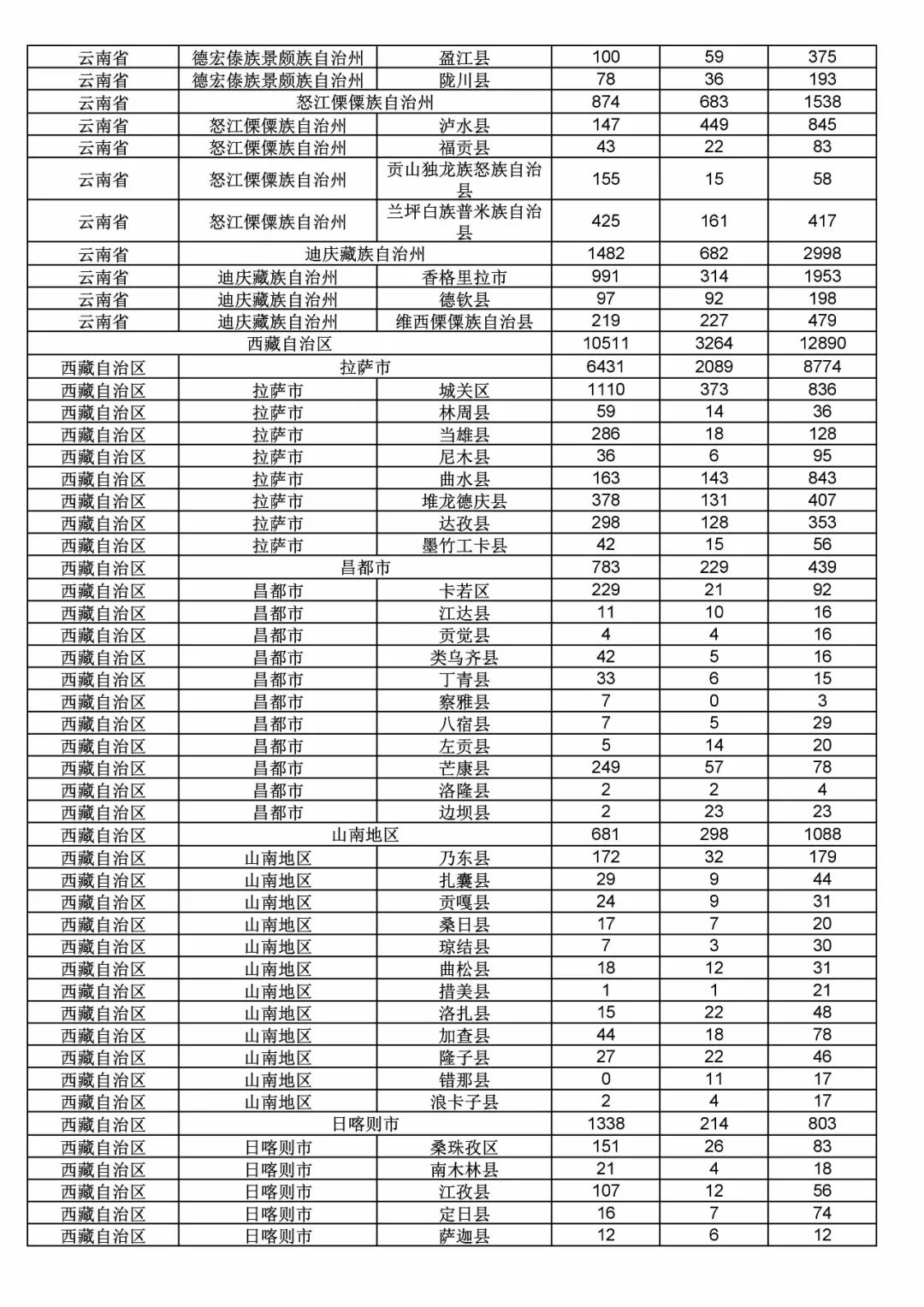 2017年度商標(biāo)申請量這五個(gè)省市最多?。ǜ礁魇∈薪y(tǒng)計(jì)詳表）