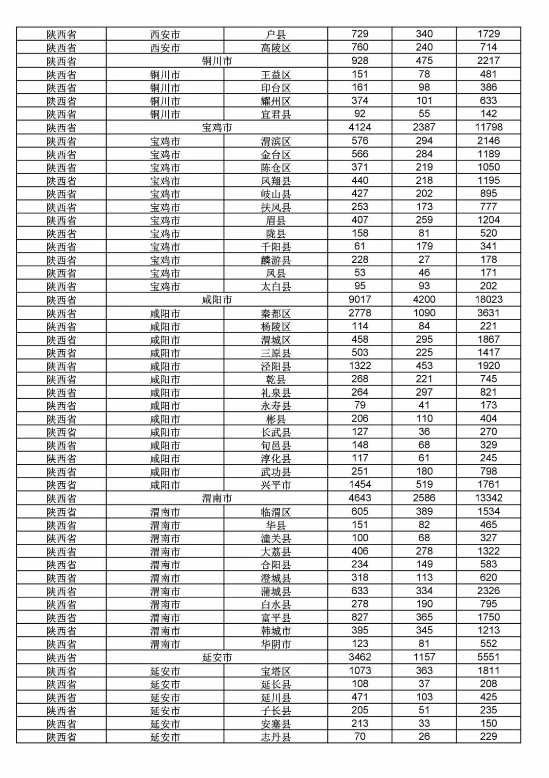 2017年度商標(biāo)申請量這五個(gè)省市最多！（附各省市統(tǒng)計(jì)詳表）