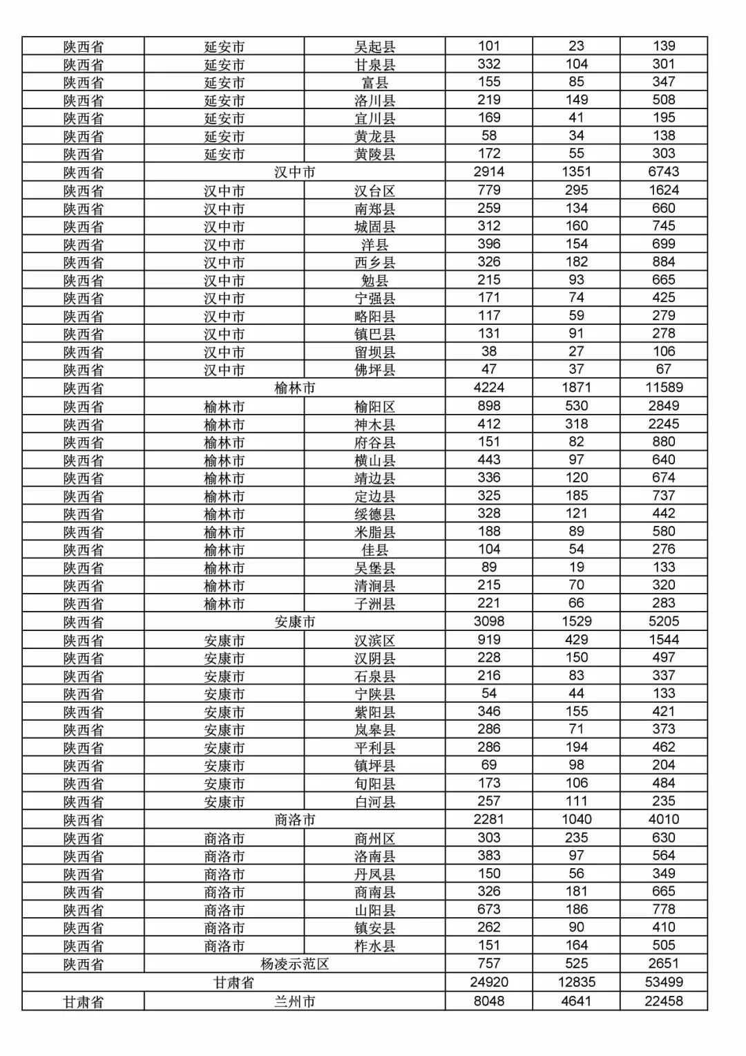 2017年度商標(biāo)申請量這五個(gè)省市最多！（附各省市統(tǒng)計(jì)詳表）