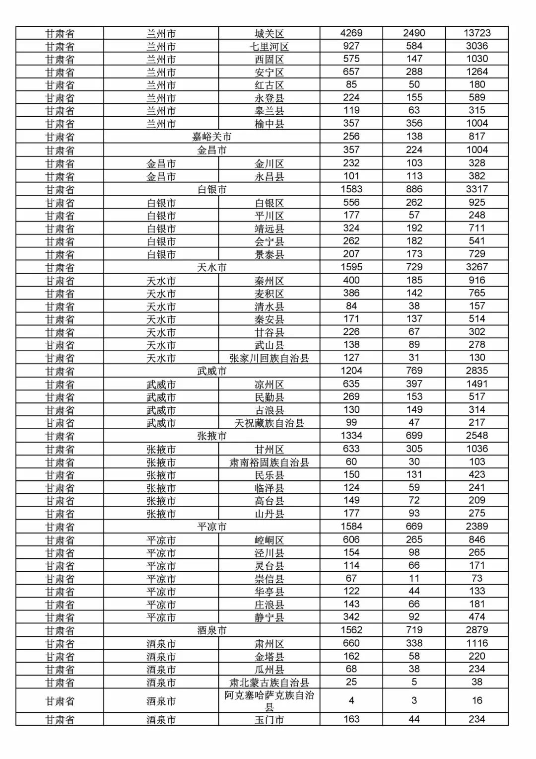 2017年度商標(biāo)申請量這五個(gè)省市最多?。ǜ礁魇∈薪y(tǒng)計(jì)詳表）