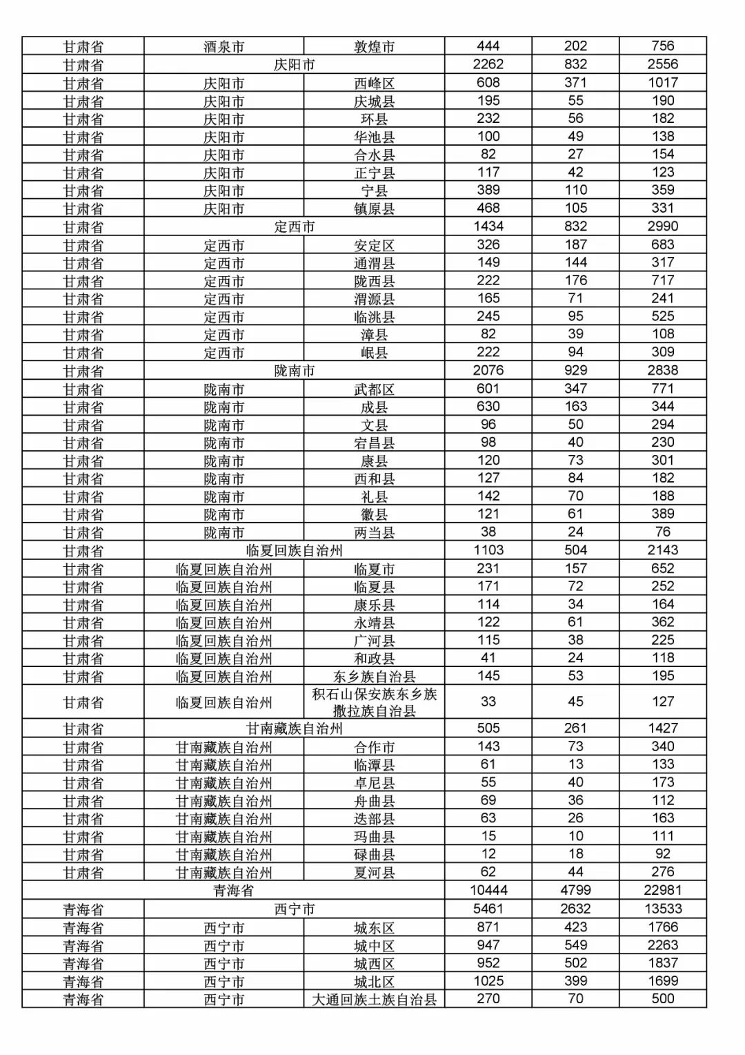 2017年度商標(biāo)申請量這五個(gè)省市最多！（附各省市統(tǒng)計(jì)詳表）