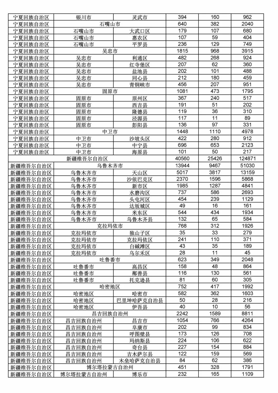 2017年度商標(biāo)申請量這五個(gè)省市最多?。ǜ礁魇∈薪y(tǒng)計(jì)詳表）