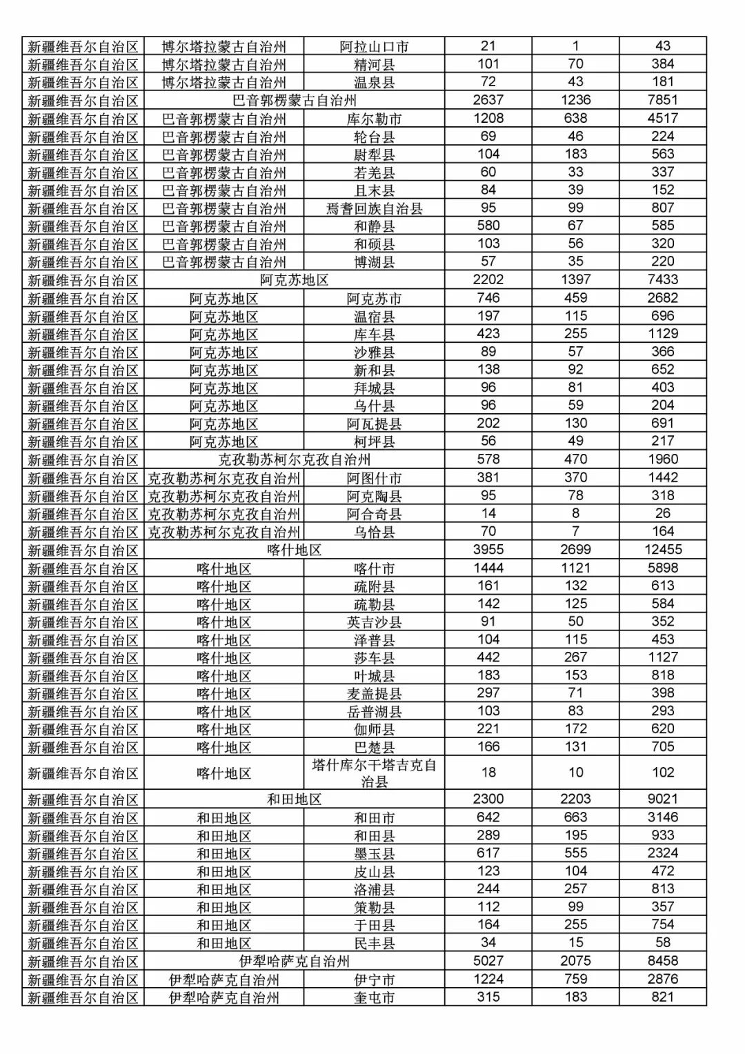 2017年度商標(biāo)申請量這五個(gè)省市最多?。ǜ礁魇∈薪y(tǒng)計(jì)詳表）