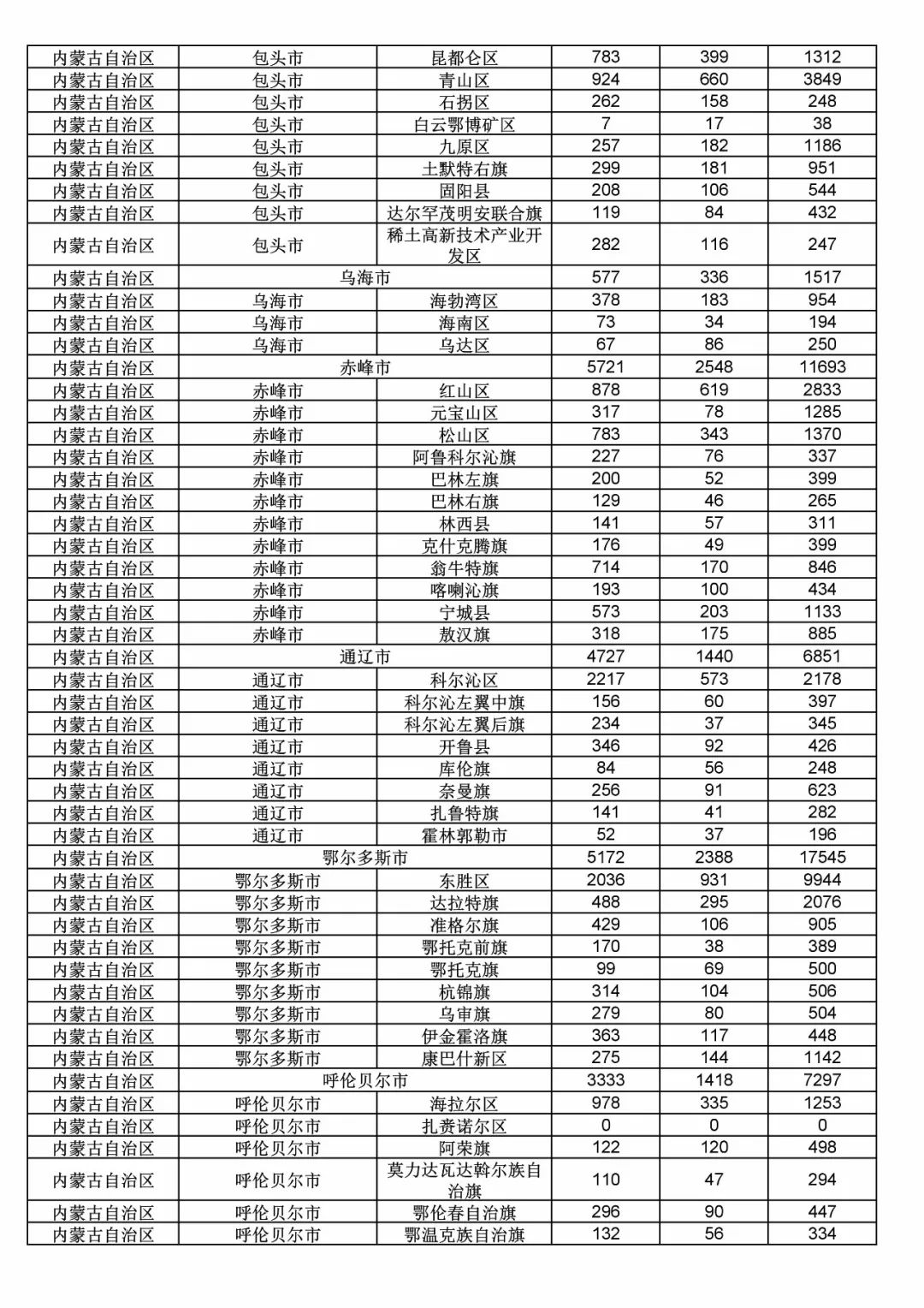 2017年度商標(biāo)申請量這五個(gè)省市最多?。ǜ礁魇∈薪y(tǒng)計(jì)詳表）