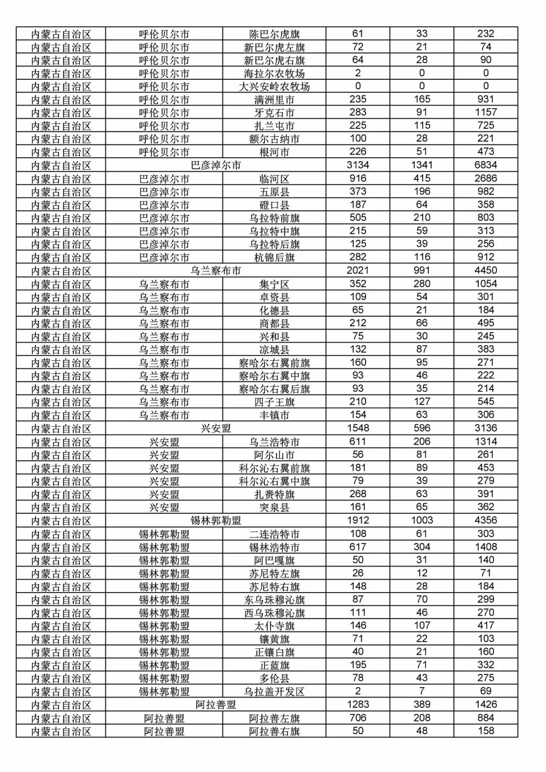 2017年度商標(biāo)申請量這五個(gè)省市最多?。ǜ礁魇∈薪y(tǒng)計(jì)詳表）