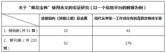 「葵花寶典」構(gòu)成商標(biāo)注冊(cè)的「在先權(quán)利」嗎？