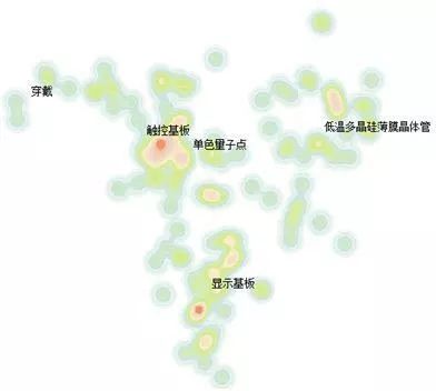 「中國石墨烯技術」海外專利分析