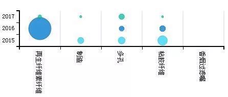 「中國石墨烯技術」海外專利分析