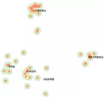 「中國石墨烯技術」海外專利分析