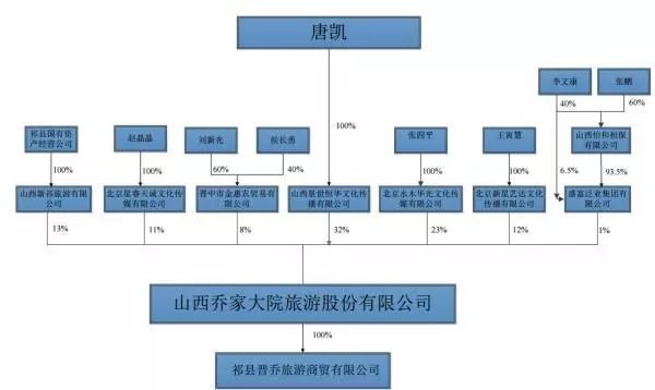 喬家大院公司掛牌新三板不到半年要摘牌：沒能拿到商標使用權(quán)