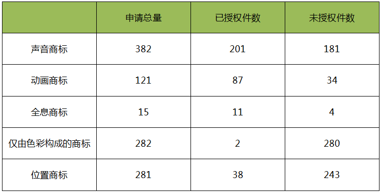 日本「新型商標」申請類型介紹！