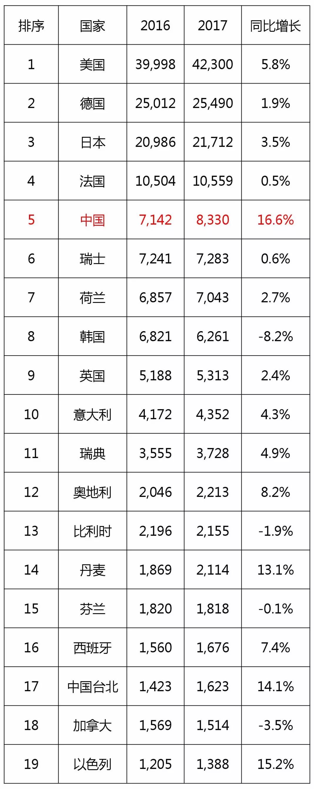 歐專(zhuān)局《2017年年度報(bào)告》的「中國(guó)數(shù)據(jù)」再解讀