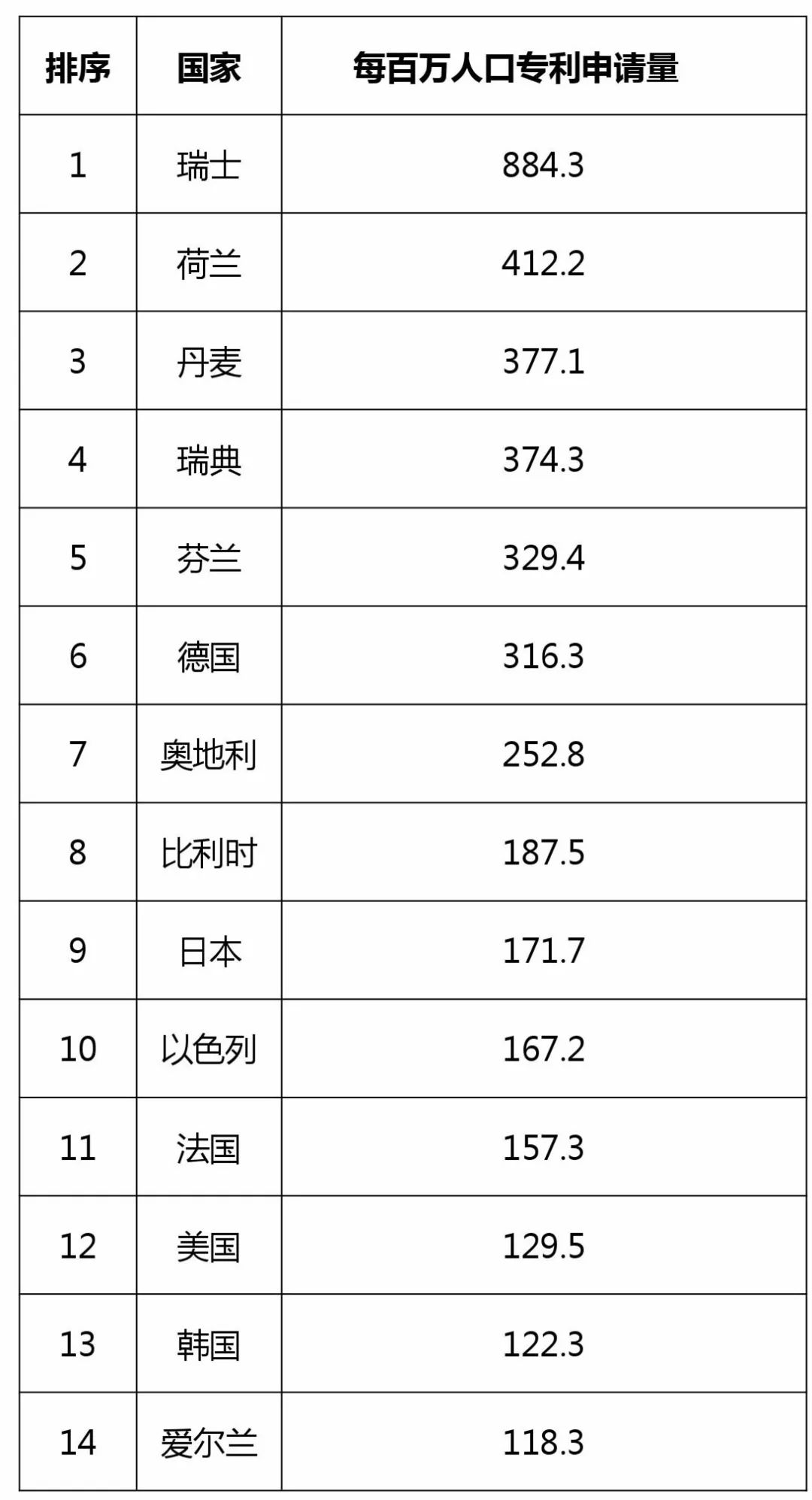 歐專(zhuān)局《2017年年度報(bào)告》的「中國(guó)數(shù)據(jù)」再解讀