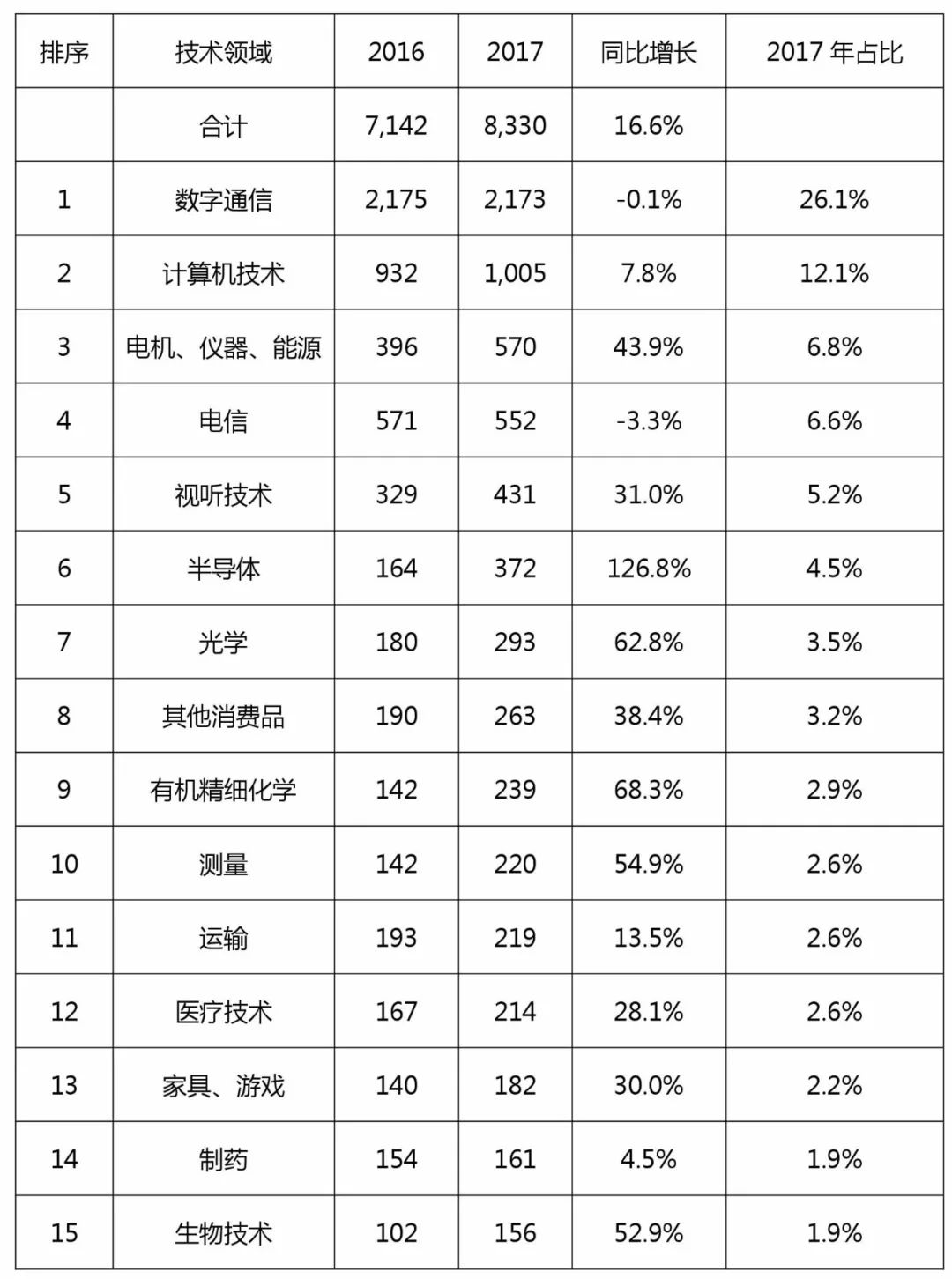 歐專(zhuān)局《2017年年度報(bào)告》的「中國(guó)數(shù)據(jù)」再解讀