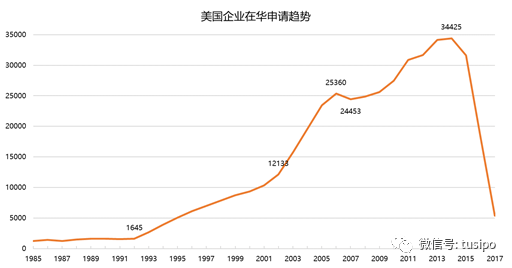 中美貿(mào)易戰(zhàn)：以知識(shí)產(chǎn)權(quán)之名！