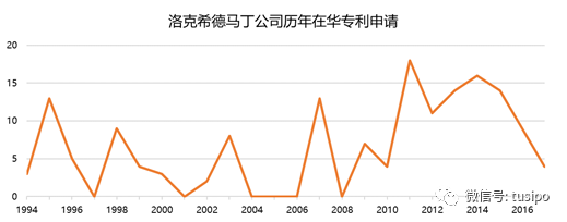 中美貿(mào)易戰(zhàn)：以知識(shí)產(chǎn)權(quán)之名！