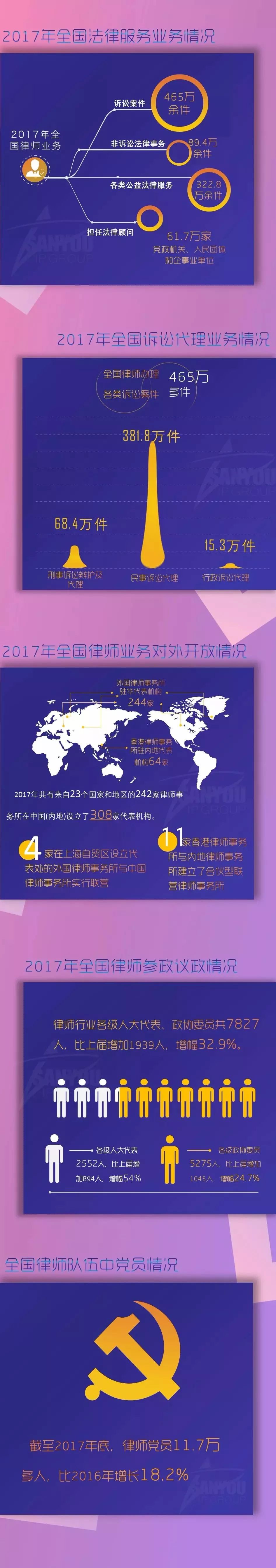 一圖看懂「2017全國律師、律師事務(wù)所以及法律業(yè)務(wù)大數(shù)據(jù)」
