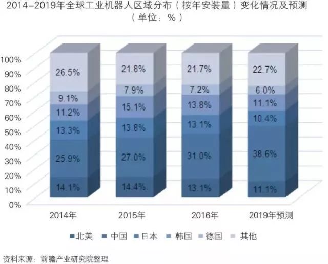 干貨！中國(guó)智能制造裝備行業(yè)深度分析