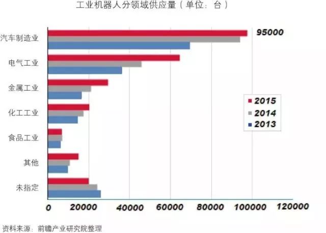 干貨！中國(guó)智能制造裝備行業(yè)深度分析