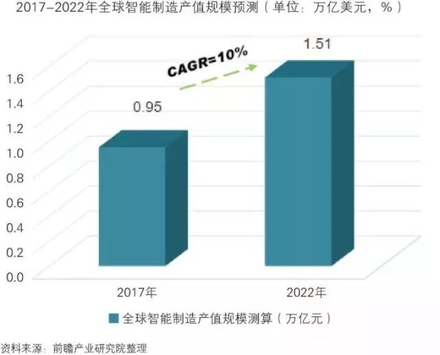 干貨！中國(guó)智能制造裝備行業(yè)深度分析