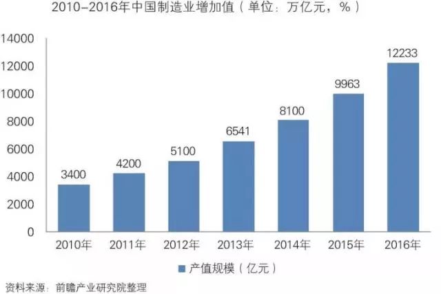 干貨！中國(guó)智能制造裝備行業(yè)深度分析