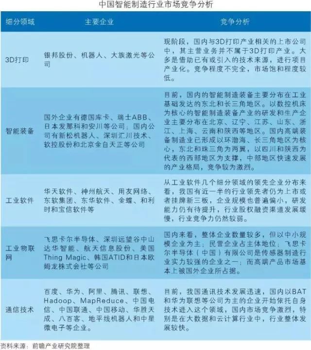 干貨！中國(guó)智能制造裝備行業(yè)深度分析
