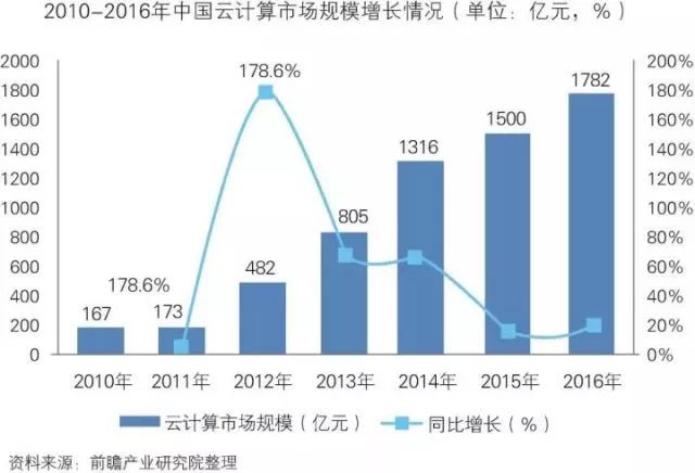 干貨！中國(guó)智能制造裝備行業(yè)深度分析