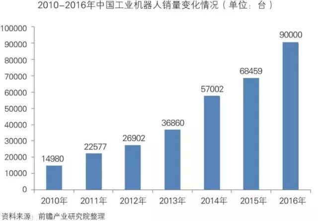 干貨！中國(guó)智能制造裝備行業(yè)深度分析