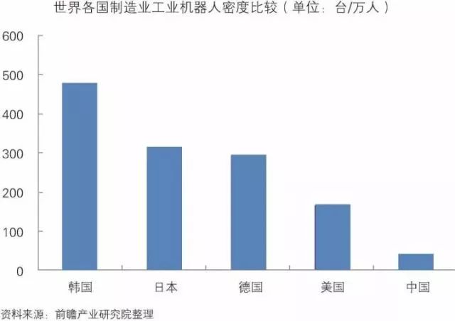 干貨！中國(guó)智能制造裝備行業(yè)深度分析