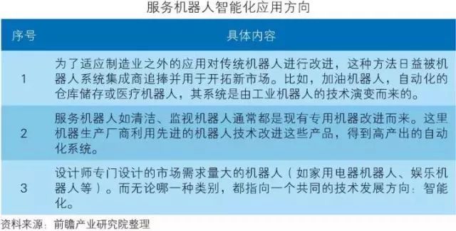 干貨！中國(guó)智能制造裝備行業(yè)深度分析