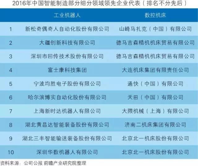 干貨！中國(guó)智能制造裝備行業(yè)深度分析