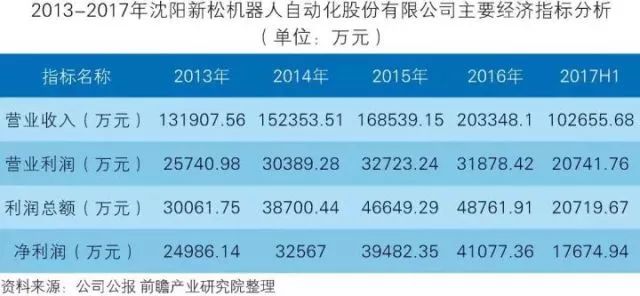 干貨！中國(guó)智能制造裝備行業(yè)深度分析