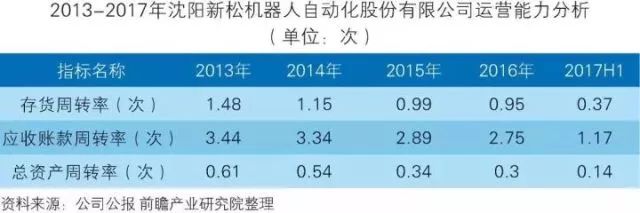干貨！中國(guó)智能制造裝備行業(yè)深度分析