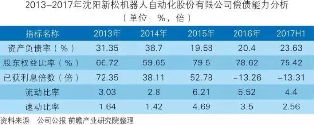 干貨！中國(guó)智能制造裝備行業(yè)深度分析