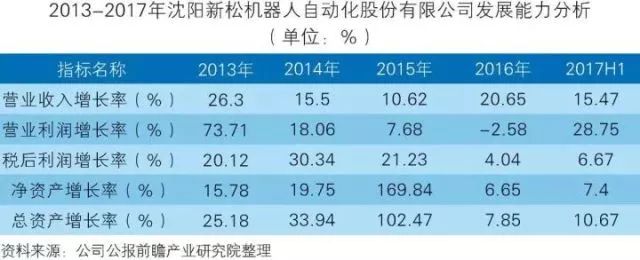 干貨！中國(guó)智能制造裝備行業(yè)深度分析