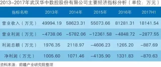 干貨！中國(guó)智能制造裝備行業(yè)深度分析