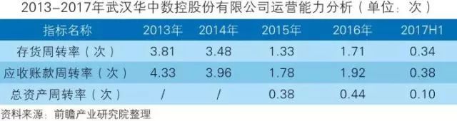 干貨！中國(guó)智能制造裝備行業(yè)深度分析