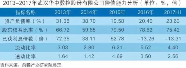 干貨！中國(guó)智能制造裝備行業(yè)深度分析
