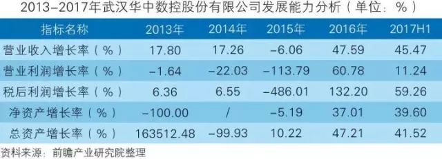 干貨！中國(guó)智能制造裝備行業(yè)深度分析