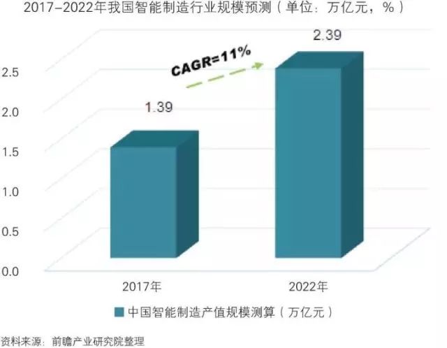 干貨！中國(guó)智能制造裝備行業(yè)深度分析