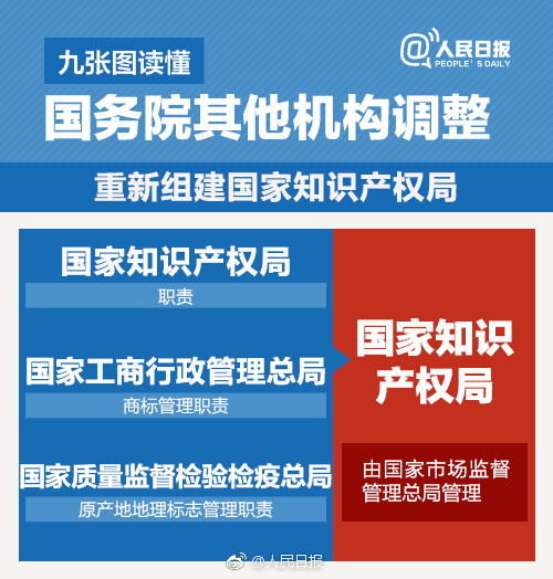 國(guó)知局政務(wù)服務(wù)平臺(tái)：專利+商標(biāo)+地標(biāo)在一起啦！