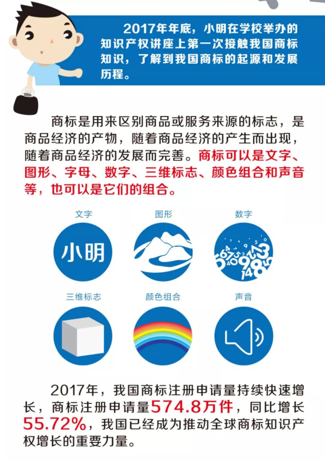 一圖看懂「我國商標的歷史和現在」