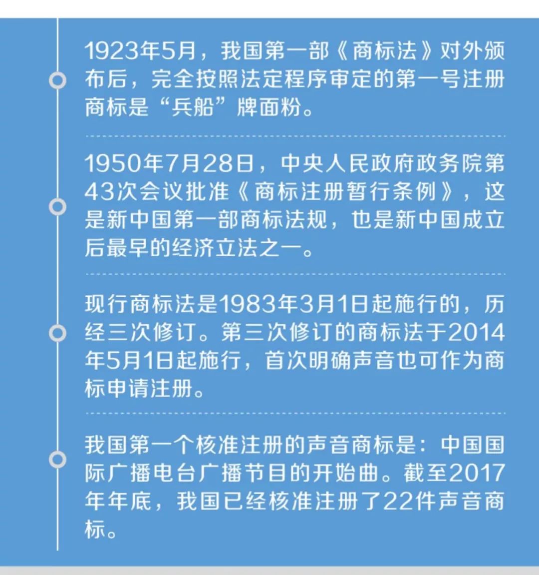 一圖看懂「我國商標的歷史和現在」