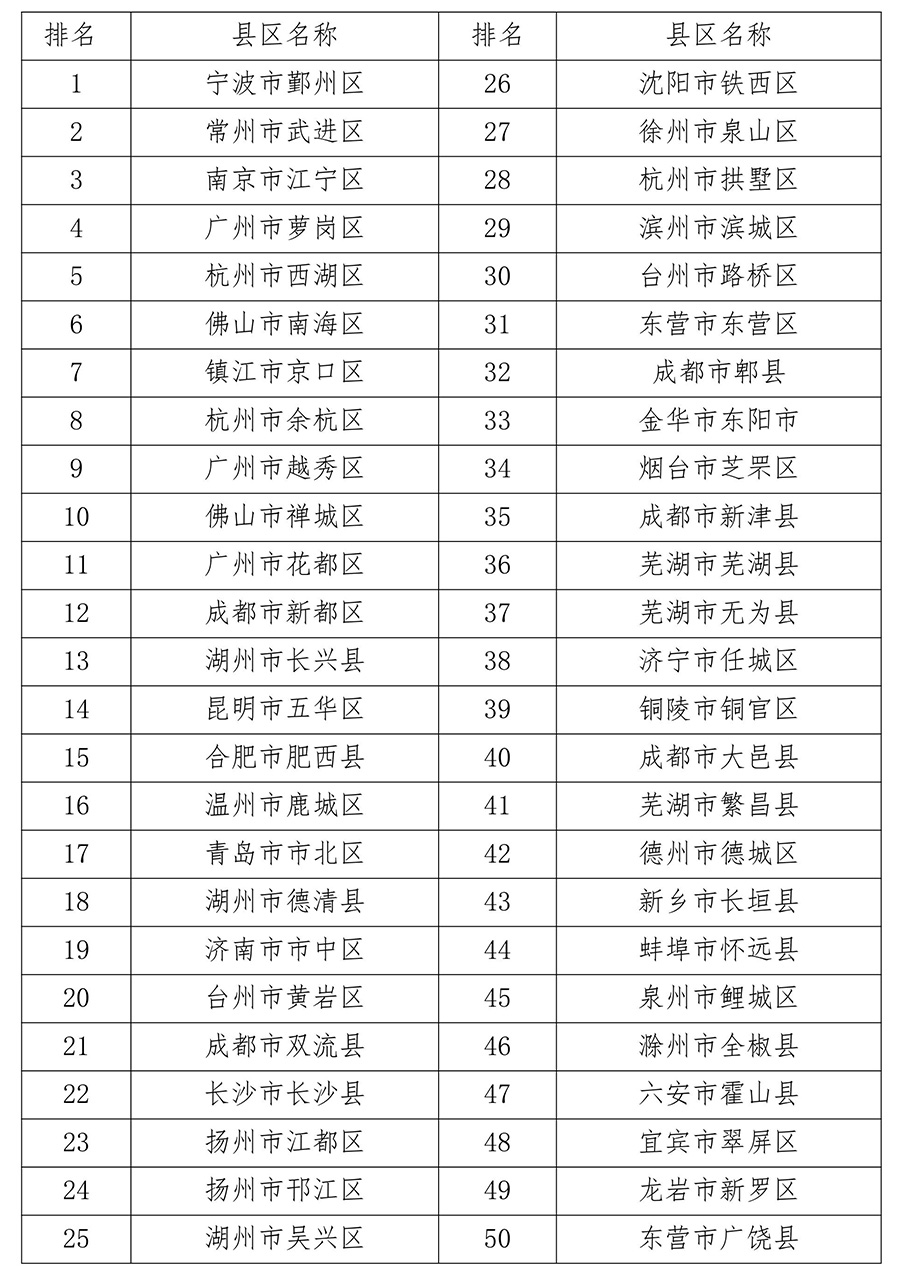 2017中國知識(shí)產(chǎn)權(quán)領(lǐng)域最具影響力榜單在京發(fā)布
